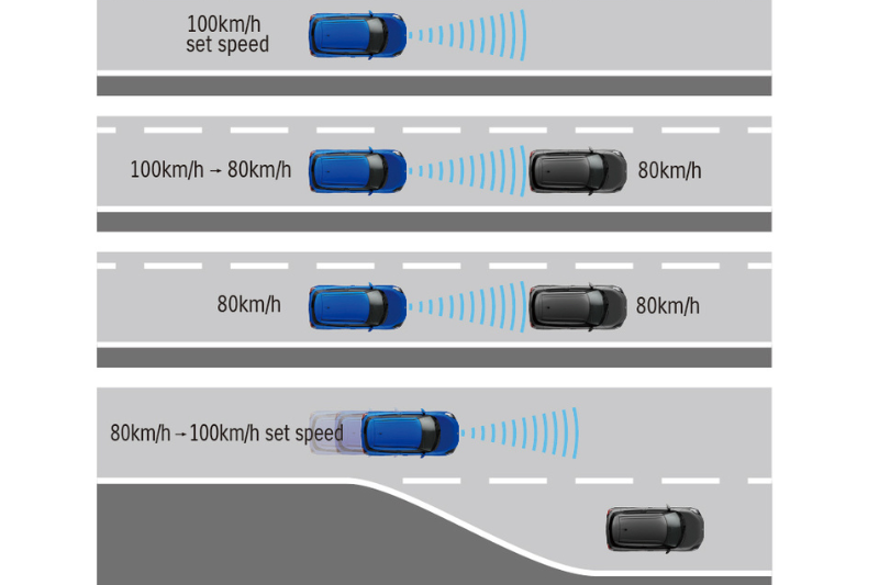 SUZUKI SAFETY SUPPORT